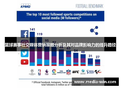 篮球赛事社交媒体营销策略分析及其对品牌影响力的提升路径
