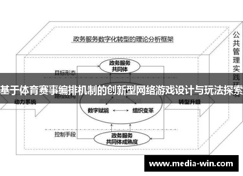 基于体育赛事编排机制的创新型网络游戏设计与玩法探索